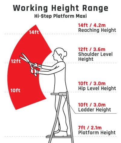 Working Height Range - Hi-Step Maxi