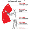 Working Height Range - Hi-Step Senior