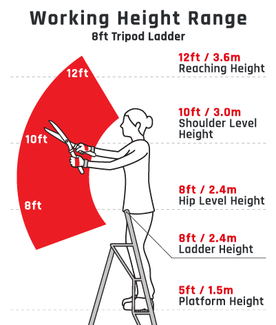 Infographic of working height measurements of 8ft ladder